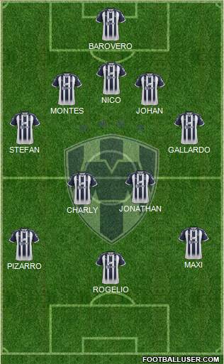 Club de Fútbol Monterrey Formation 2019