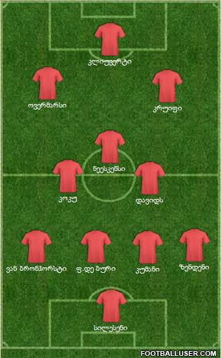 Dream Team Formation 2019