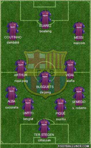 F.C. Barcelona Formation 2019