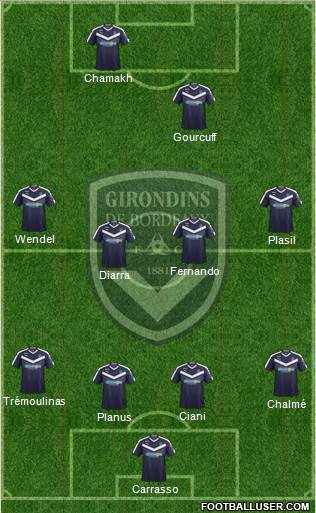 FC Girondins de Bordeaux Formation 2019
