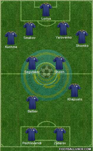 Kazakhstan Formation 2019