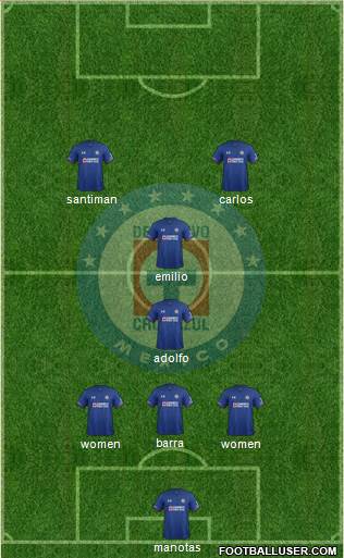 Club Deportivo Cruz Azul Formation 2019