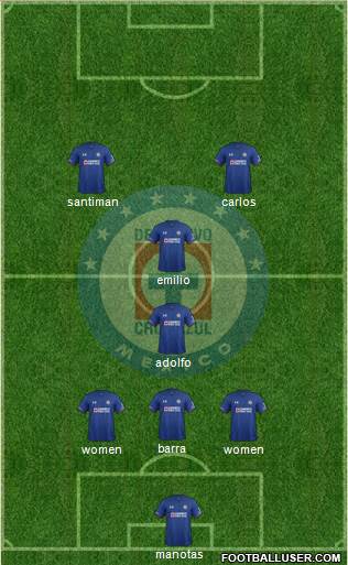 Club Deportivo Cruz Azul football formation