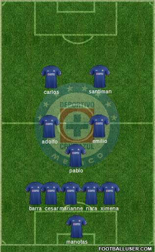 Club Deportivo Cruz Azul football formation