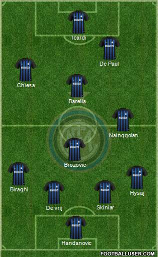F.C. Internazionale Formation 2019