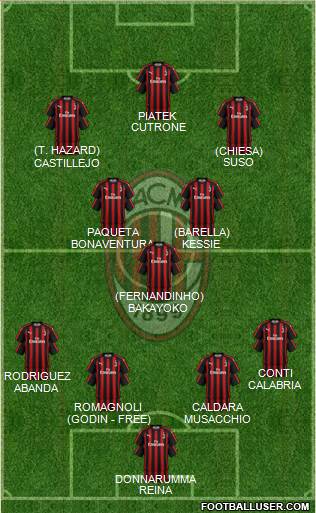 A.C. Milan Formation 2019