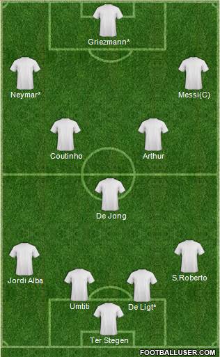 Dream Team Formation 2019