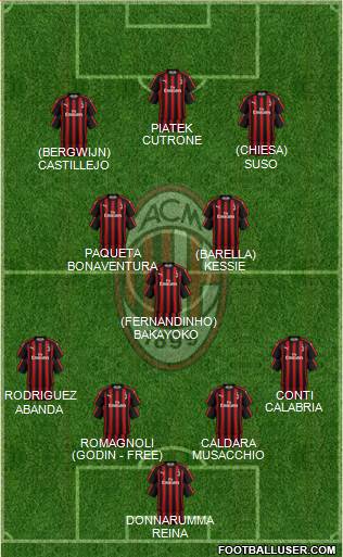 A.C. Milan Formation 2019