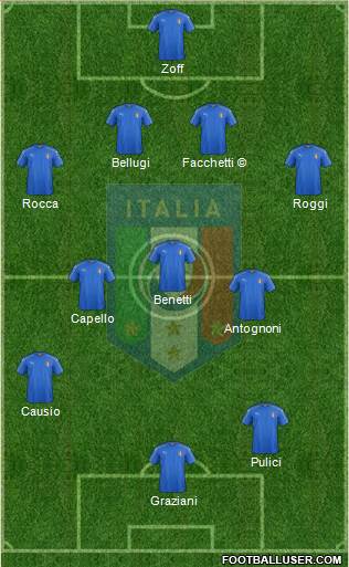 Italy Formation 2019