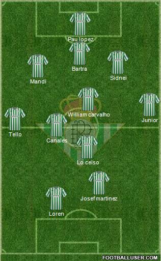 Real Betis B., S.A.D. Formation 2019