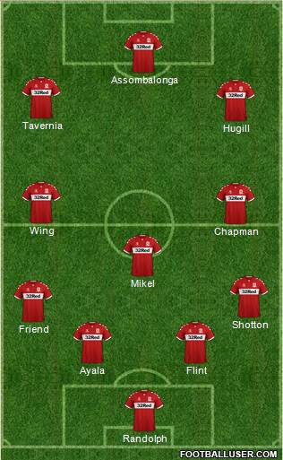 Middlesbrough Formation 2019