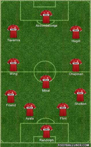 Middlesbrough 4-3-3 football formation