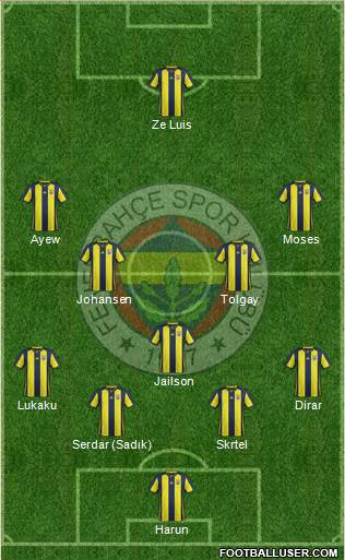 Fenerbahçe SK Formation 2019