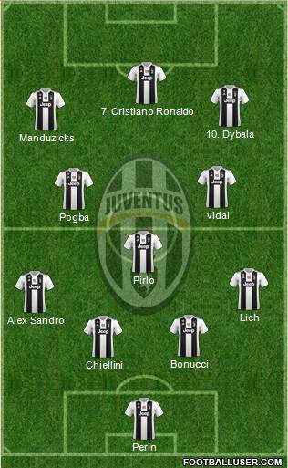 Juventus Formation 2019