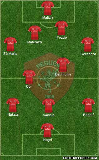 Perugia Formation 2019