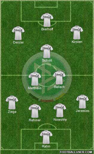 Germany Formation 2019
