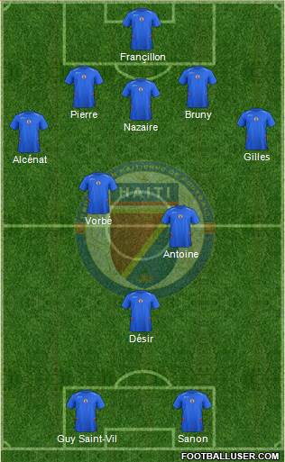 Haiti Formation 2019