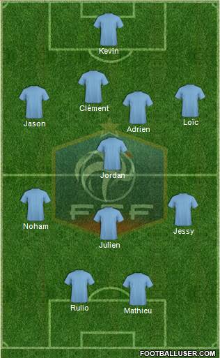 France Formation 2019