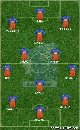 KAA Gent Formation 2019