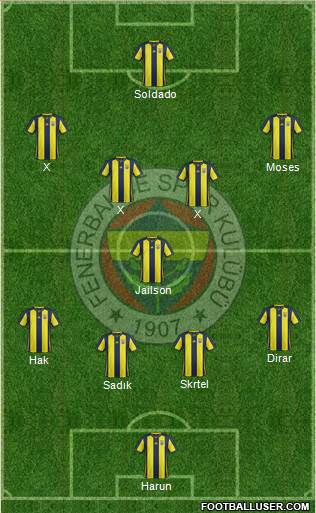 Fenerbahçe SK Formation 2019