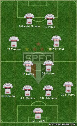São Paulo FC Formation 2019