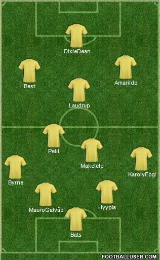 Dream Team Formation 2019