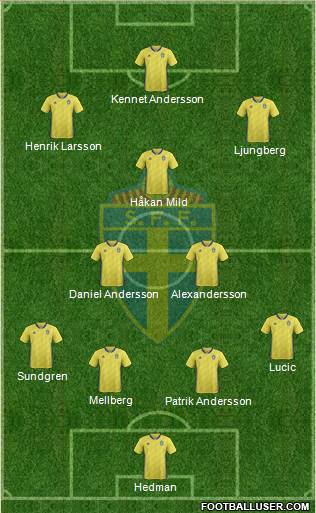 Sweden Formation 2019