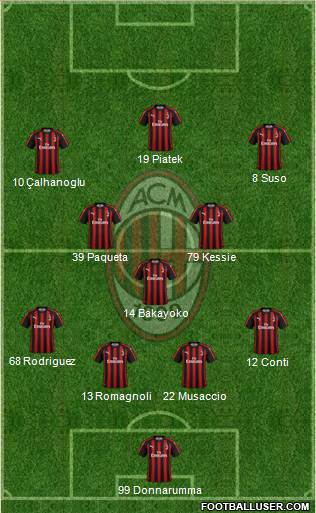 A.C. Milan Formation 2019