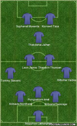 Dream Team Formation 2019