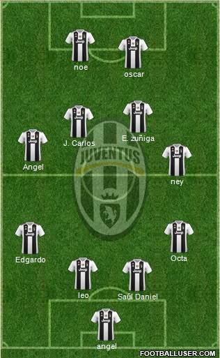 Juventus Formation 2019