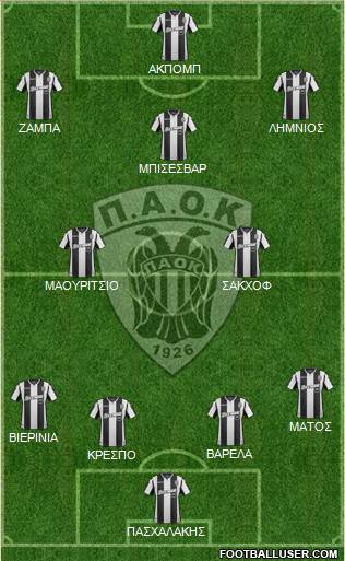 AS PAOK Salonika Formation 2019