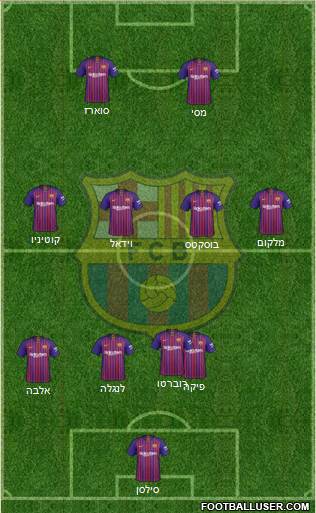 F.C. Barcelona B Formation 2019