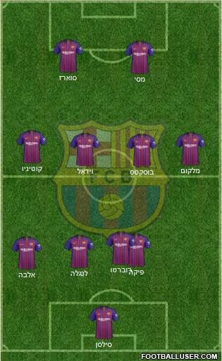 F.C. Barcelona B football formation