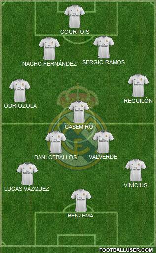 Real Madrid C.F. Formation 2019