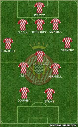 F.C. Girona Formation 2019