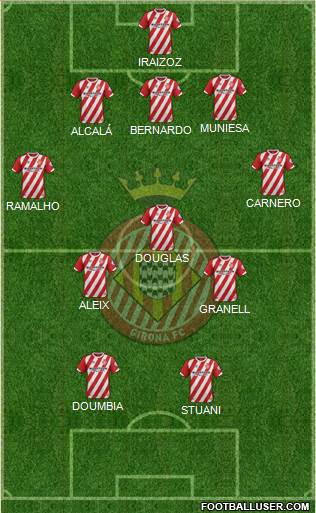 F.C. Girona football formation