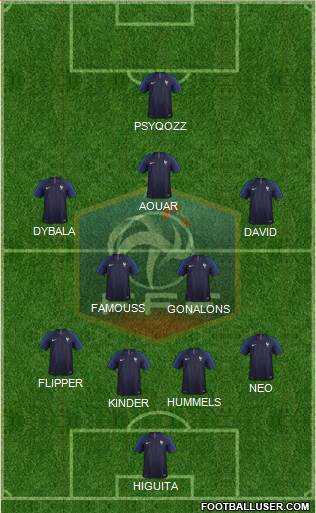 France Formation 2019