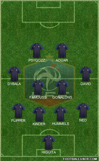 France Formation 2019