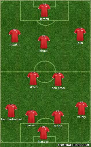 Tunisia Formation 2019