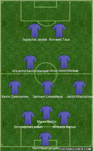 Dream Team Formation 2019