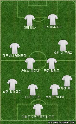 Dream Team Formation 2019
