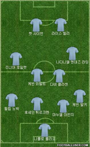 Dream Team Formation 2019
