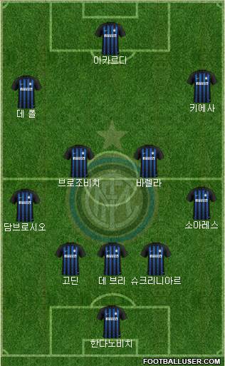 F.C. Internazionale Formation 2019