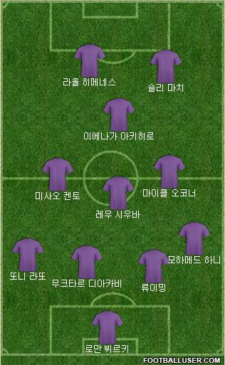 Dream Team Formation 2019