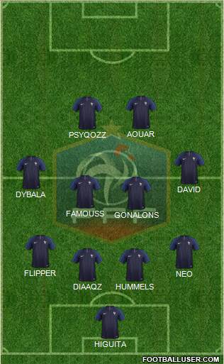 France Formation 2019