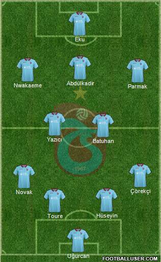 Trabzonspor Formation 2019