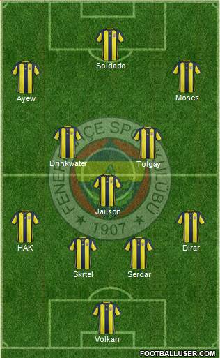 Fenerbahçe SK Formation 2019