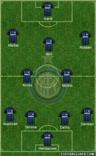 F.C. Internazionale Formation 2019