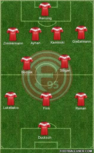 Fortuna Düsseldorf Formation 2019