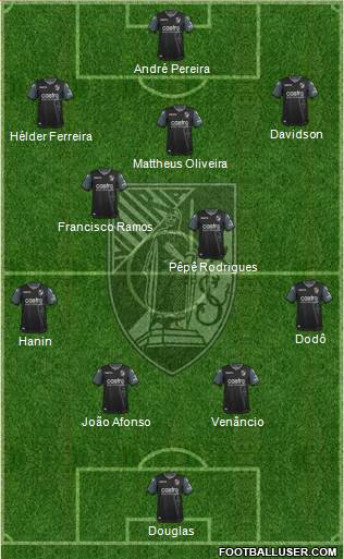Vitória Sport Club Formation 2019